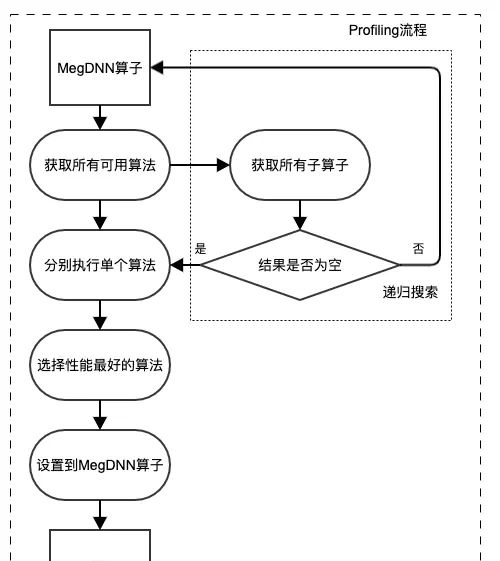Fast Run：提高 MegEngine 模型推理性能的神奇功能