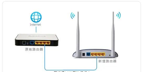 自己动手解决家庭的无线上网问题