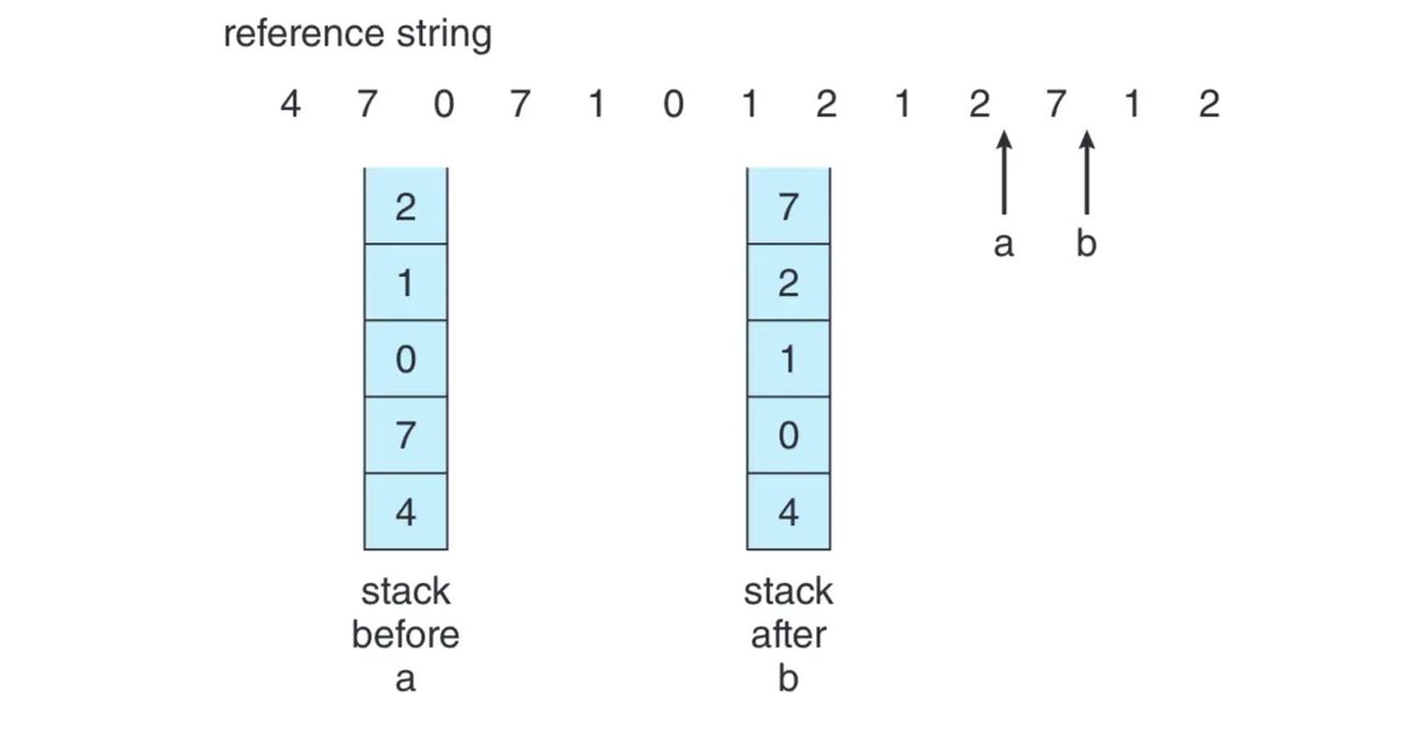OS concept-虚拟内存（virtual memory）