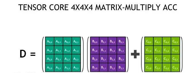 从游戏到AI，英伟达今天成了ChatGPT的动力之源