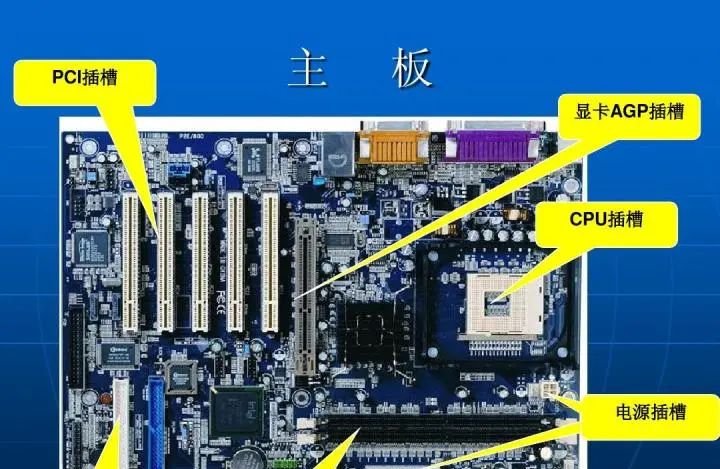 集成显卡与核芯显卡和独立显卡有哪些区别？公版显卡和非公版显卡的区别？这些显卡到底是什么呢？