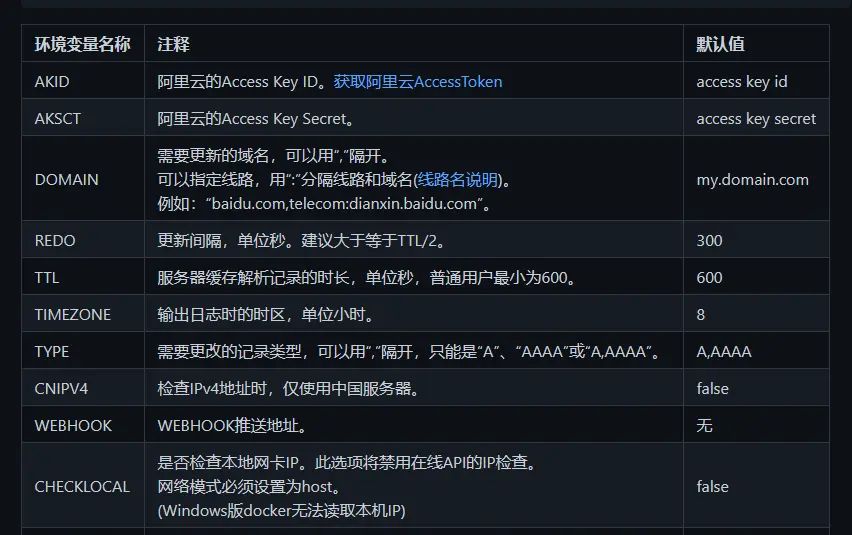 群晖NAS设置IPV6公网访问