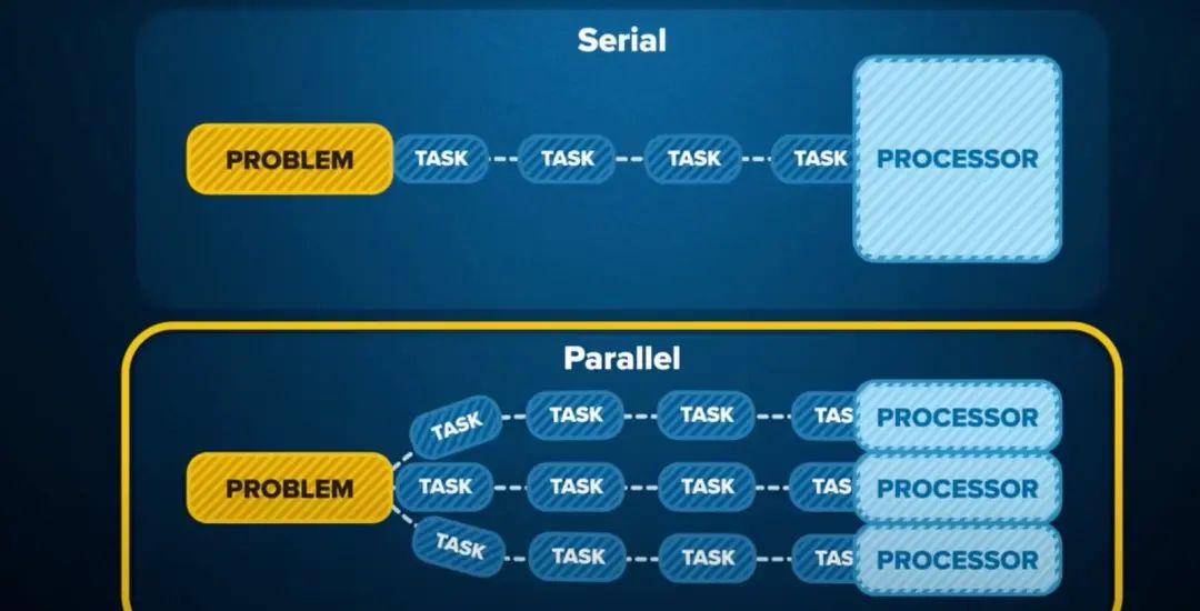 从游戏到AI，英伟达今天成了ChatGPT的动力之源