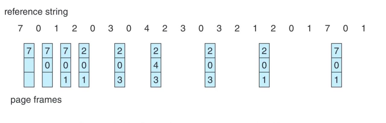 OS concept-虚拟内存（virtual memory）