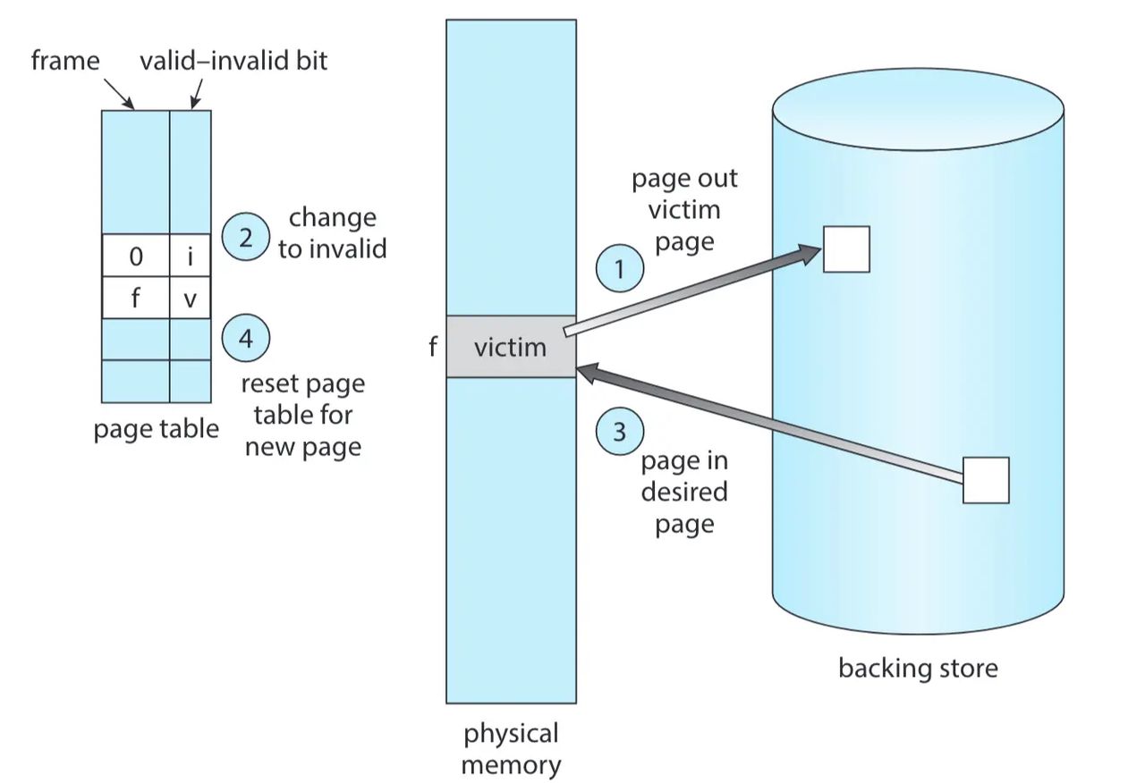OS concept-虚拟内存（virtual memory）