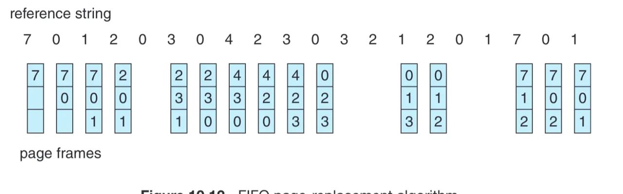 OS concept-虚拟内存（virtual memory）