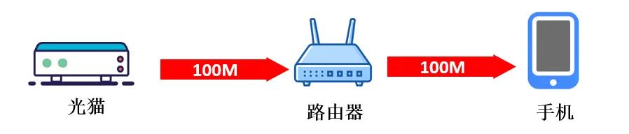 网速慢，花钱换个新路由器有用吗？