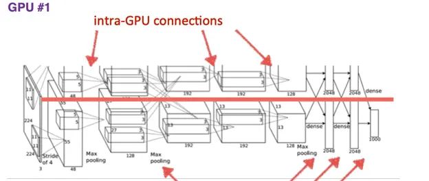 从游戏到AI，英伟达今天成了ChatGPT的动力之源