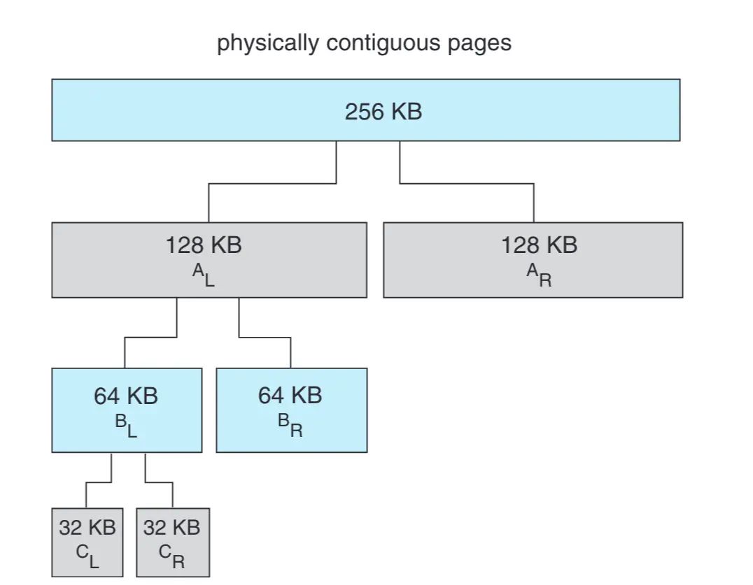 OS concept-虚拟内存（virtual memory）