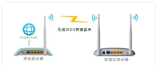 自己动手解决家庭的无线上网问题