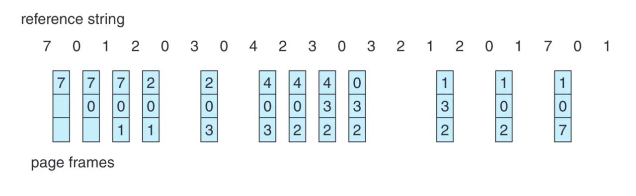 OS concept-虚拟内存（virtual memory）