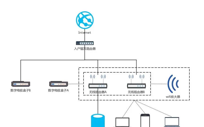 自己动手解决家庭的无线上网问题 - 宋马
