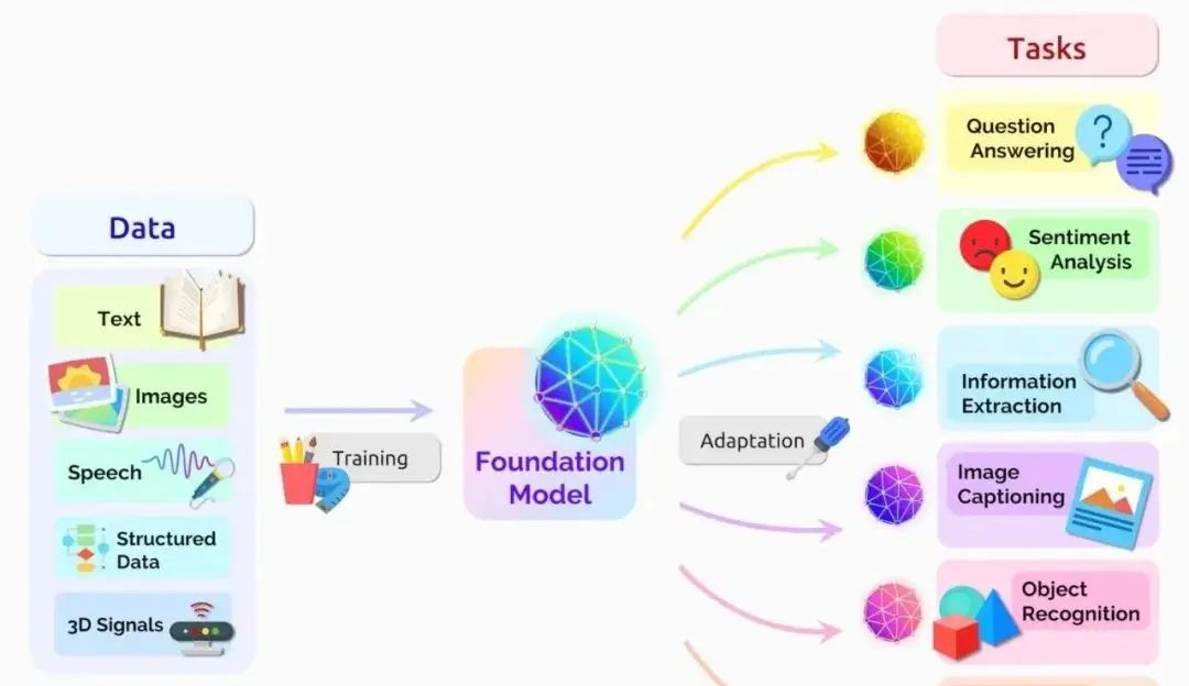 从游戏到AI，英伟达今天成了ChatGPT的动力之源
