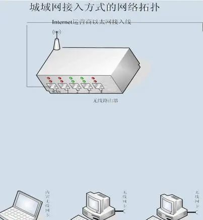 端口映射原理+公司多台电脑上网原理