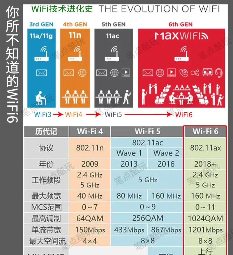 听人劝网不卡！小伙换了360WiFi6全屋路由，手机电脑网速跑满