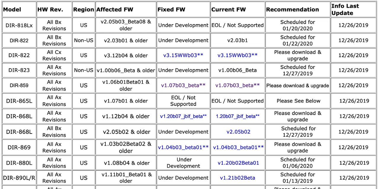 CVE-2019-17621 dlink-822/855 命令注入漏洞复现