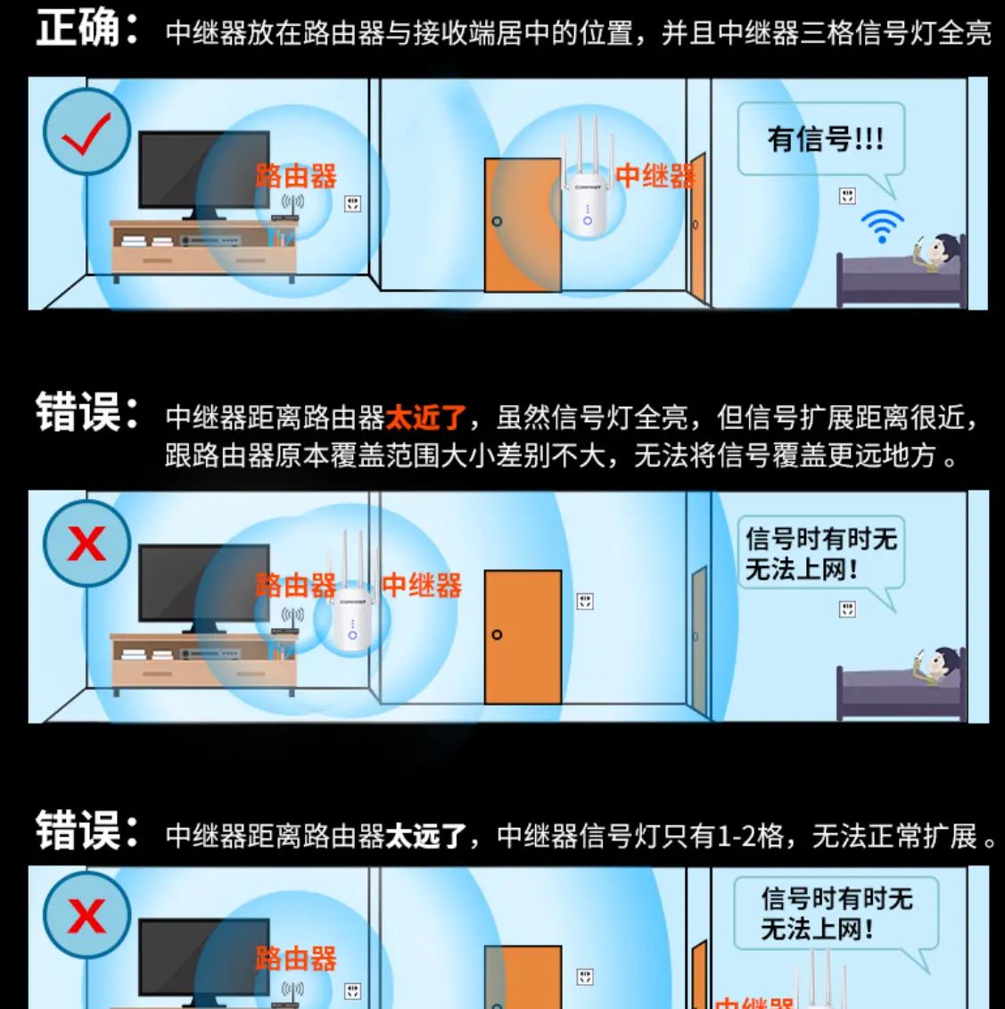 如何判断WiFi放大器与路由器配对成功？