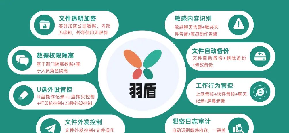 2025 必备 8 款文件加密软件，你选哪款？