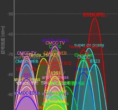盘点路由器WIFI信号卡、慢、弱的九大缘由,你的是第几个?