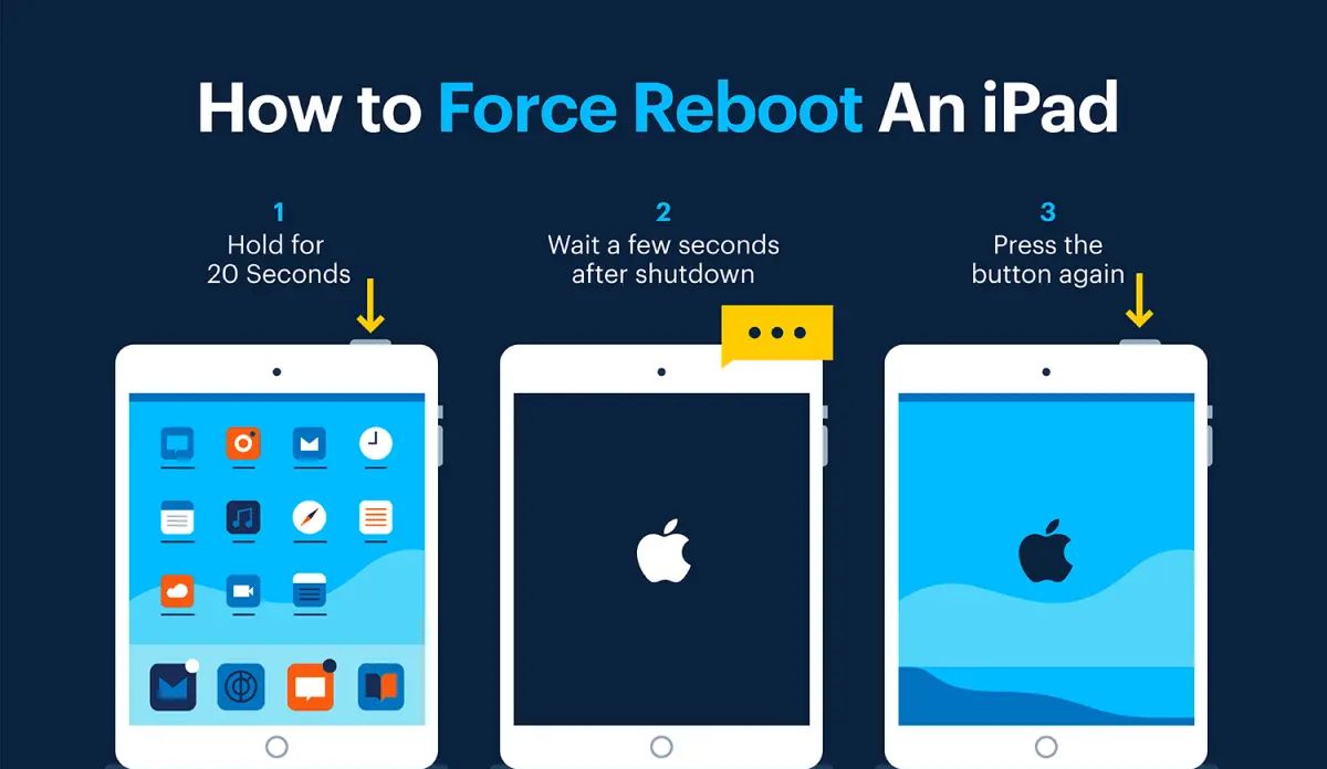 解决iPad故障问题的三种重置方式：出厂恢复、软重置和强制重启