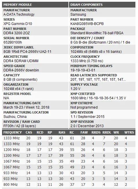 B-DIE 内存中的性价比--宏碁掠夺者Predator 3200MHz