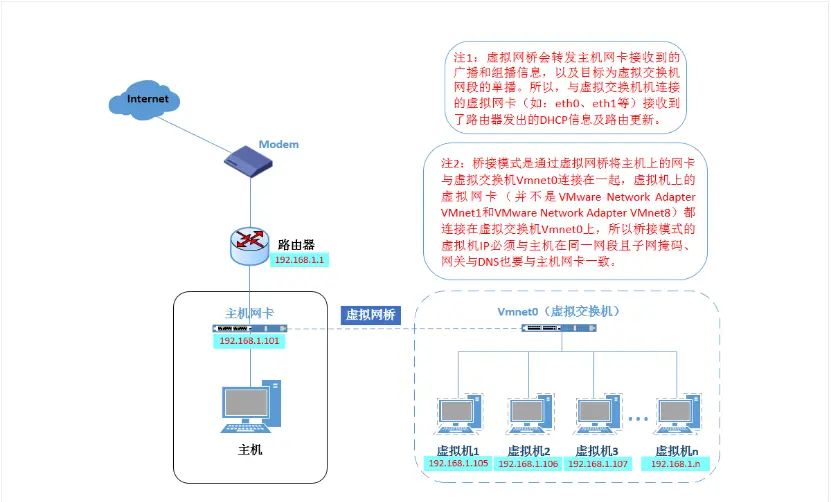 VMware-workstation虚拟机设置网络模式