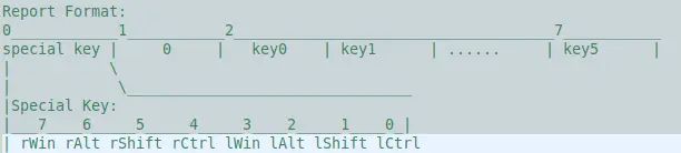 键盘DIY——RK61改装成HHKB键位