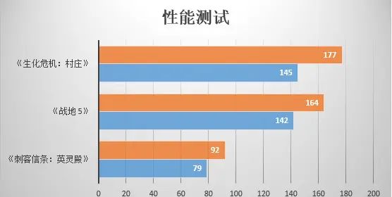2499起,AMD发布最新显卡Radeon RX 6600