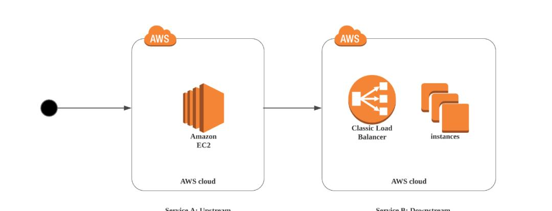 Go 语言微服务开发:使用 gRPC 进行高效通信 - 宋马