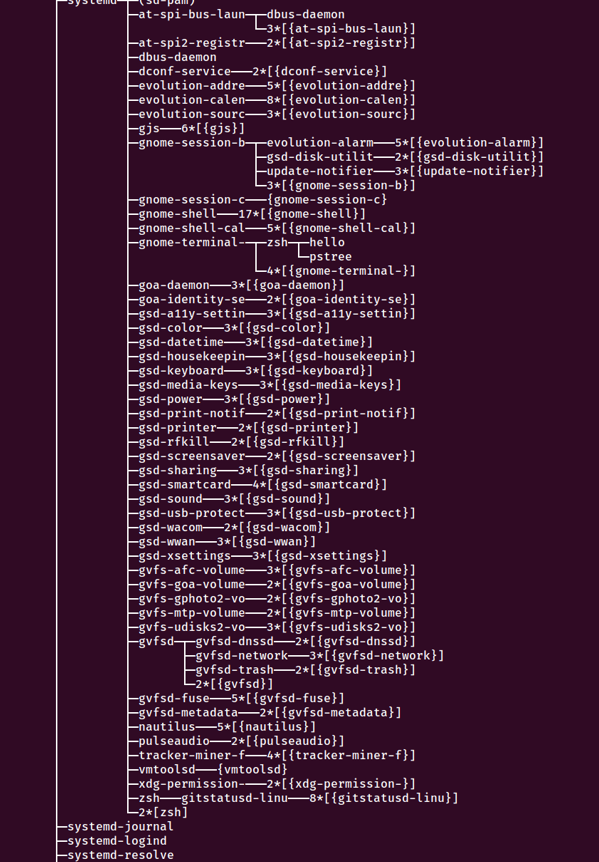 图片[1] - 哈尔滨工业大学计算机系统HIT-ICS大作业：程序人生-Hello’s P2P - 宋马