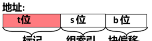 图片[2] - 哈尔滨工业大学计算机系统HIT-ICS大作业：程序人生-Hello’s P2P - 宋马