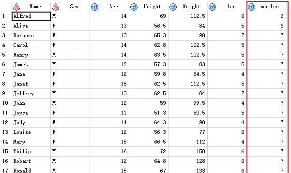 SAS宏程序：字符变量的长度如何设置为变量中最长字符的长度？