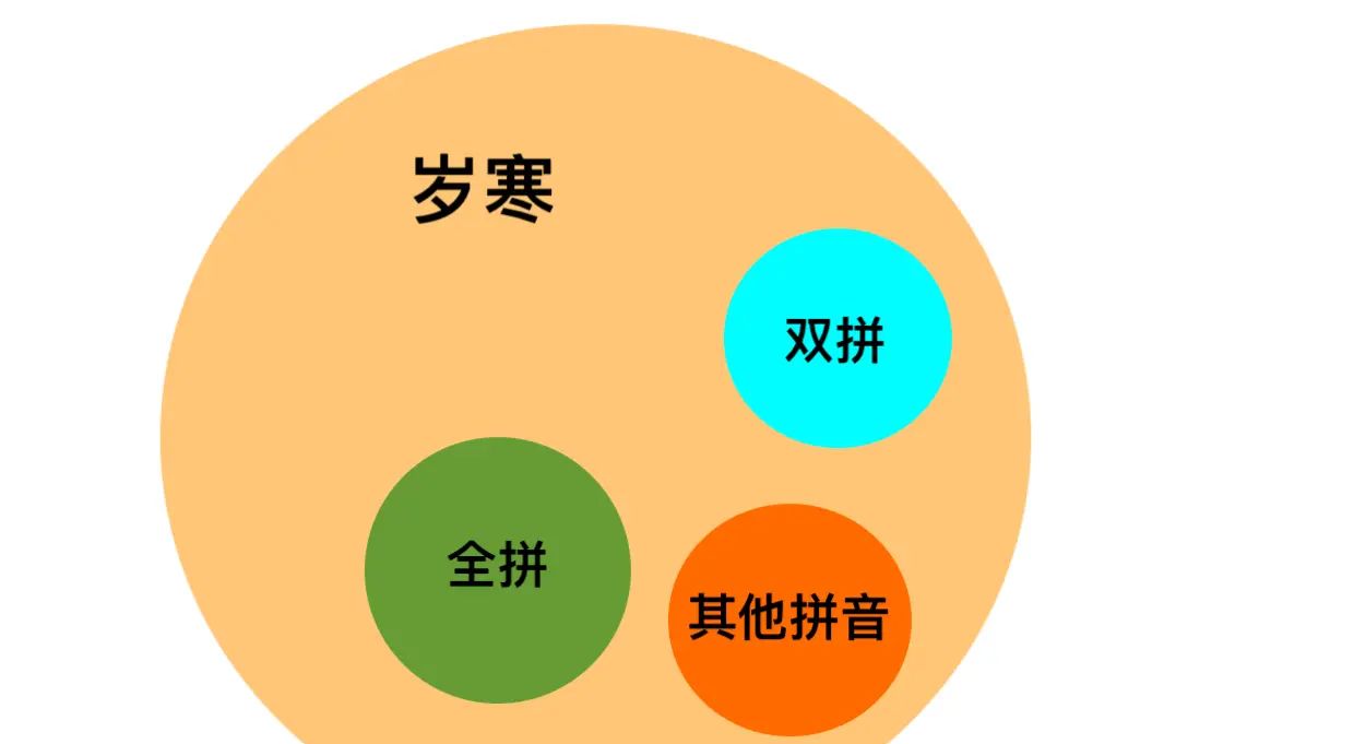 岁寒输入法如何一统双拼和全拼？