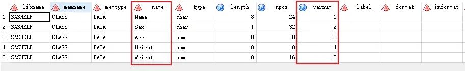 SAS宏程序：字符变量的长度如何设置为变量中最长字符的长度？