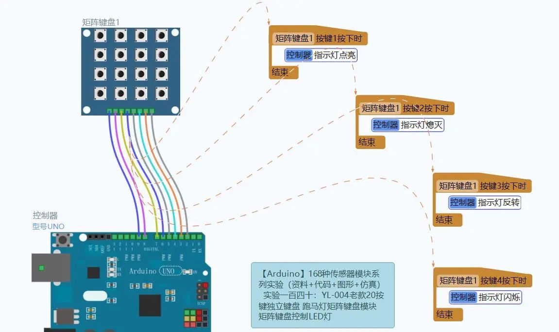 【雕爷学编程】Arduino动手做（131）---跑马灯矩阵键盘模块