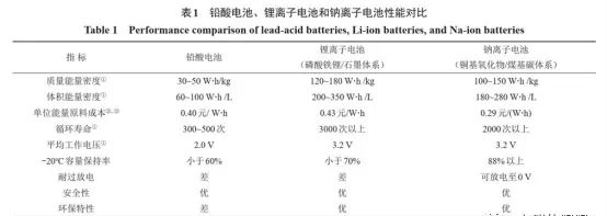 储能的究极解决方案