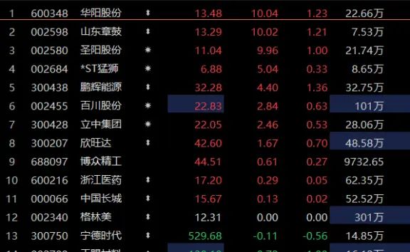 储能的究极解决方案