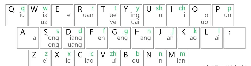 岁寒输入法如何一统双拼和全拼？