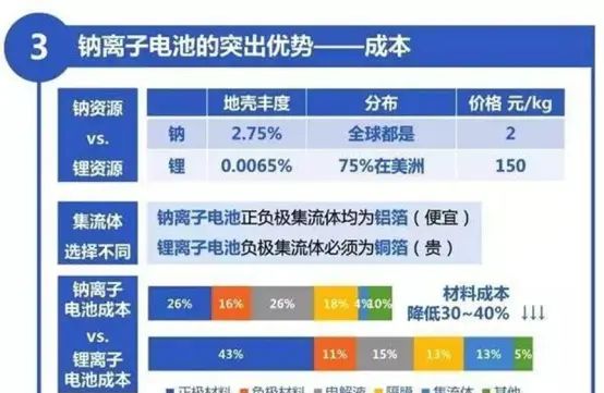 储能的究极解决方案
