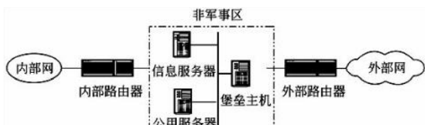 计算机网络安全：通信与网络安全技术 - 宋马