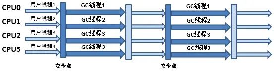 JVM 平常参数设置jdk1.8