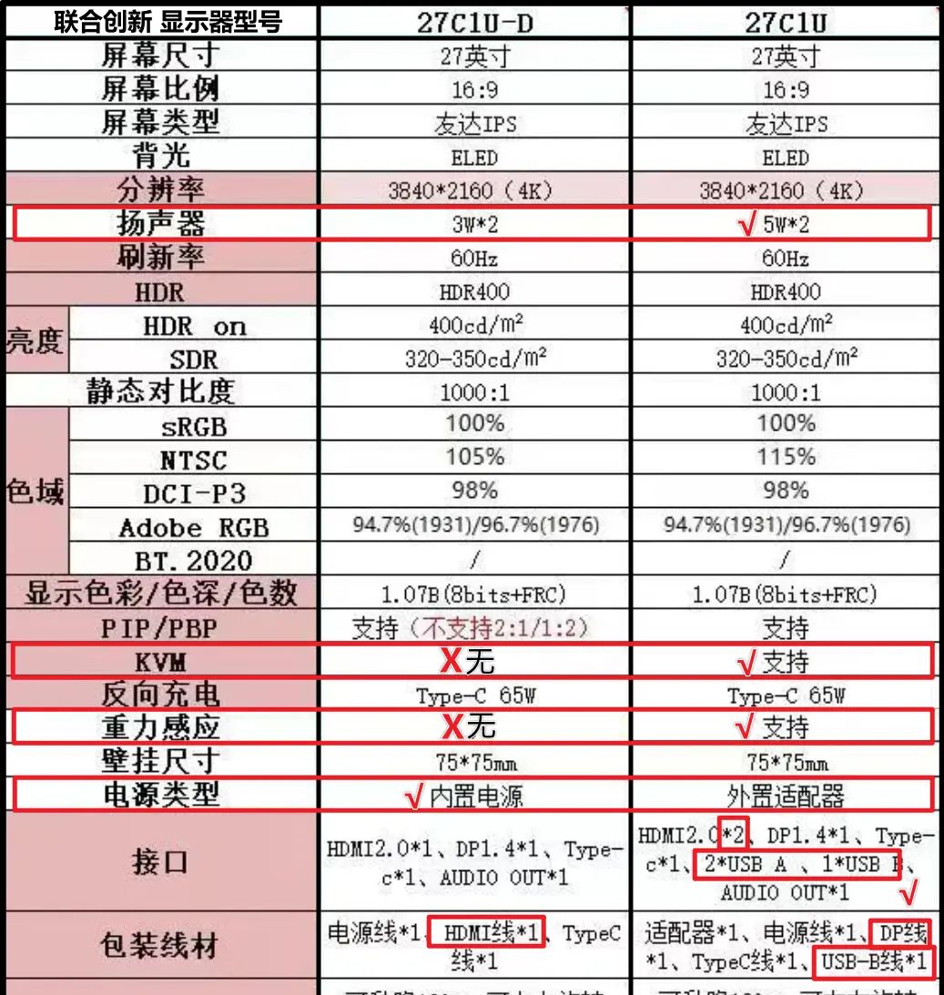 预算1000块，显示器选4K分辨率还是2K高刷屏？