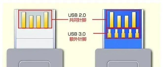 怎么才能让USB无线网卡发挥应有的性能