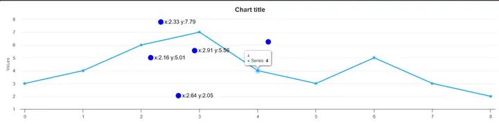 HighCharts  以轴标签为标签+蓝色圆圈跟随鼠标移动