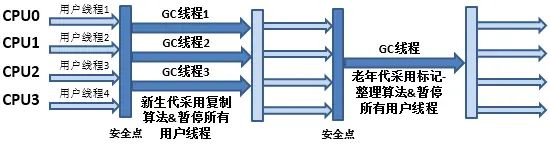 JVM 平常参数设置jdk1.8