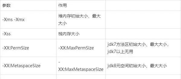 idea中设置JVM参数，简单理解JVM常见参数，JVM调优
