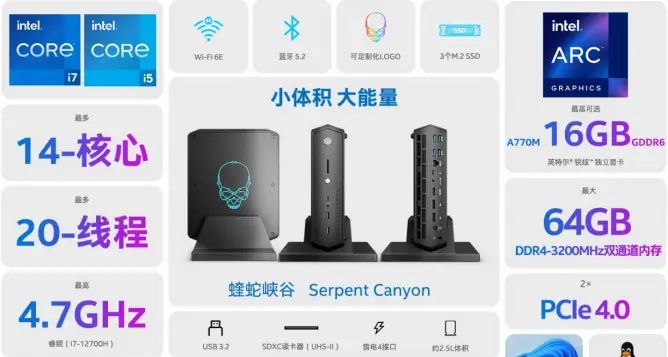 使用英特尔独立显卡训练TensorFlow模型