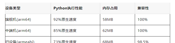 终于能用Python直接打包APK了！ - 宋马