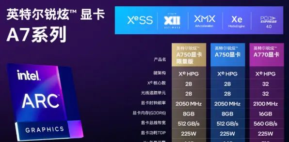使用英特尔独立显卡训练TensorFlow模型 - 宋马