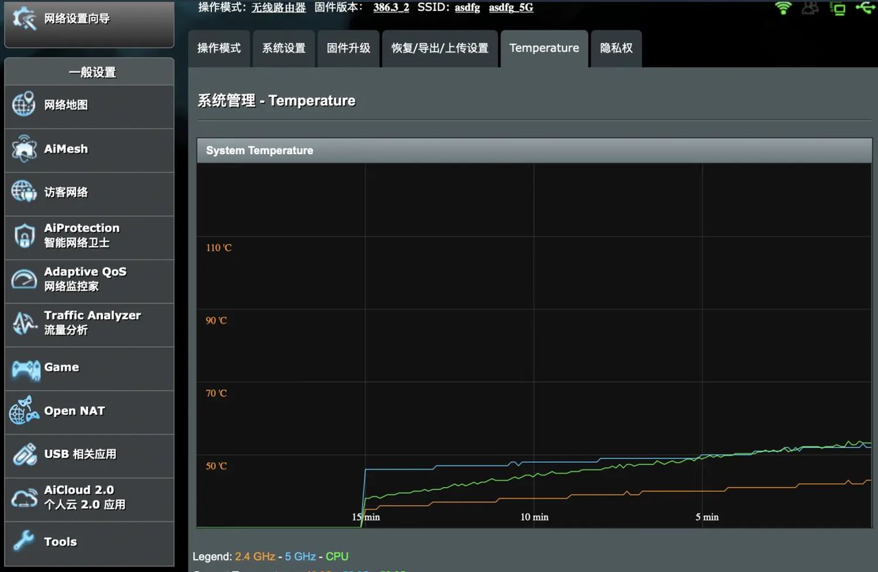 华硕AC86U散热改造